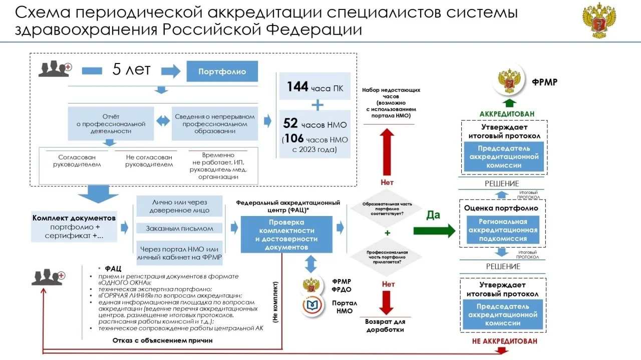 Целевое обучение