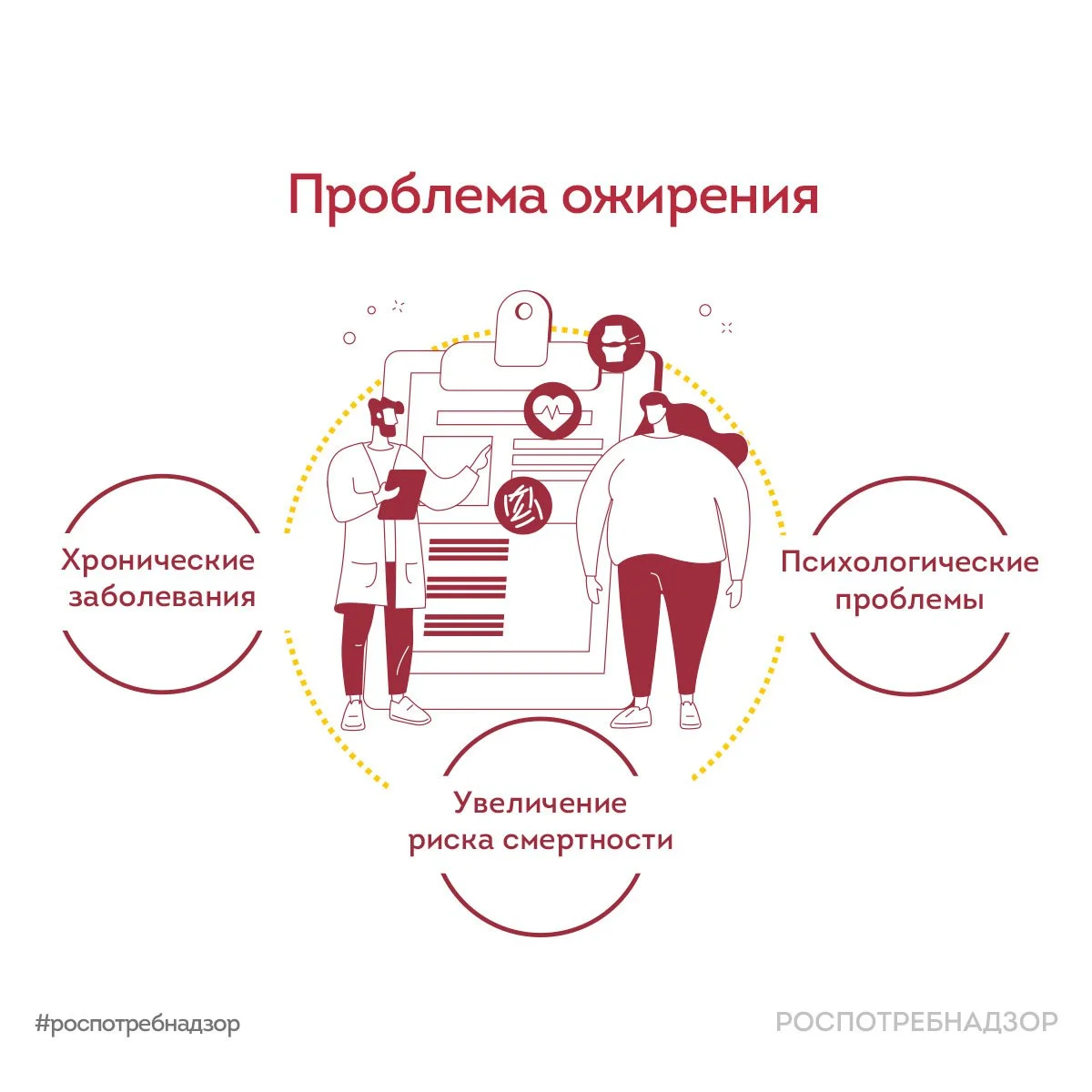 О проблеме ожирения