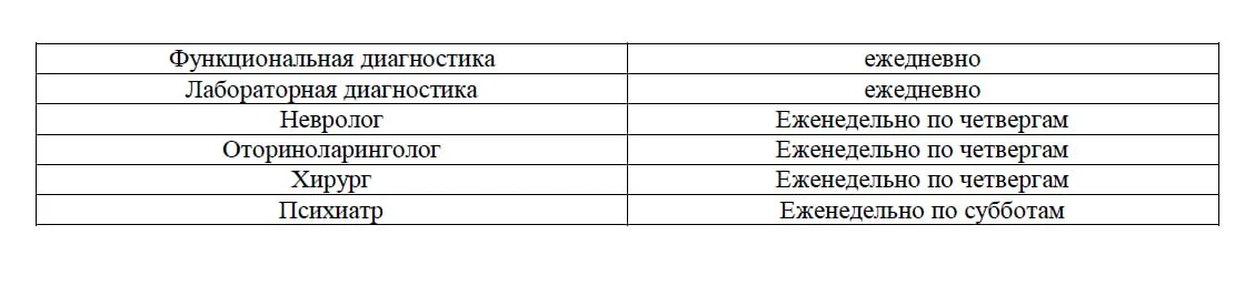 График приема узких специалистов  и диагностических исследований маломобильных пациентов на дому