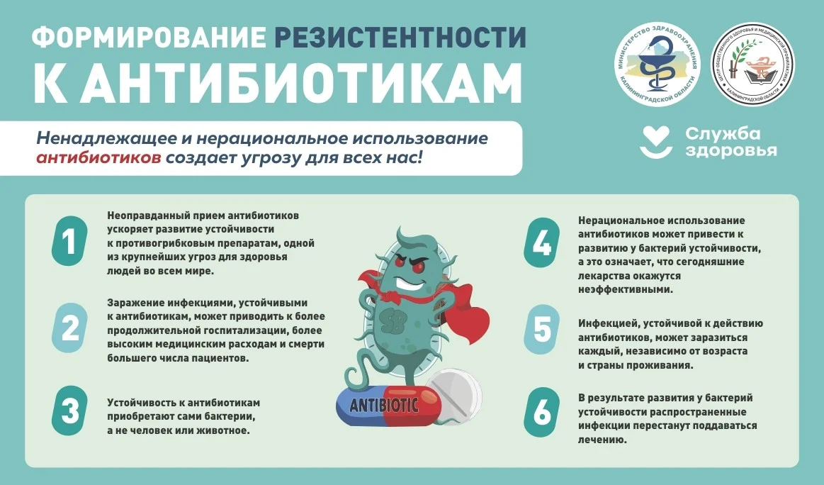 Формирование резистентности к антибиотикам