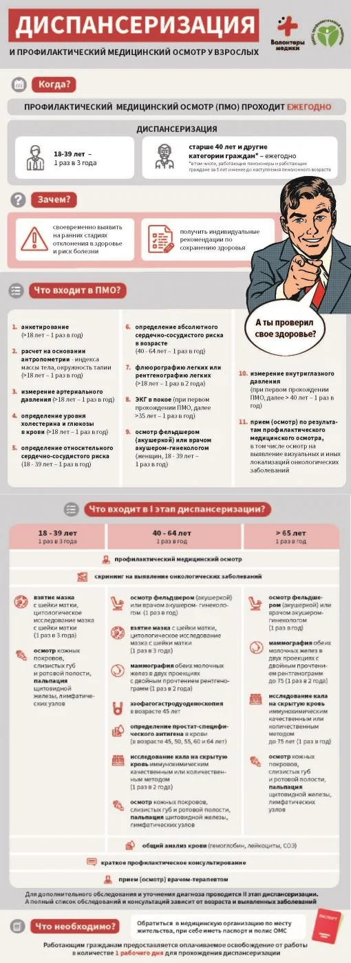 ДИСПАНСЕРИЗАЦИЯ И ПРОФИЛАКТИЧЕСКИЙ МЕДИЦИНСКИЙ ОСМОТР У ВЗРОСЛЫХ