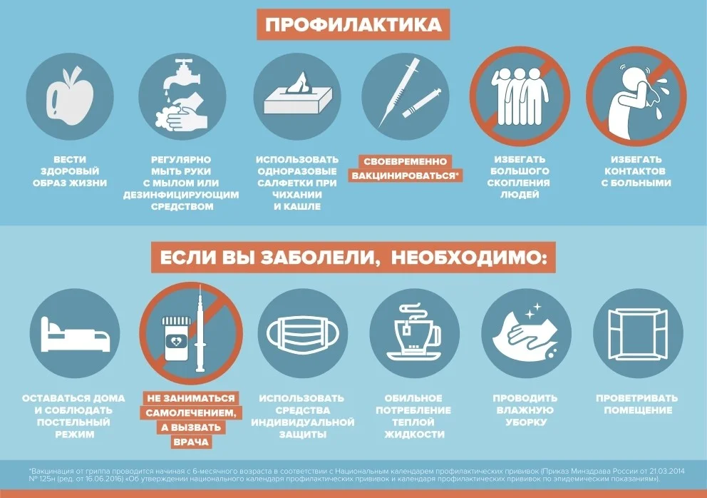 Профилактика_ГРИППА_ОРВи_Страница_2.jpg