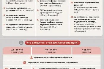 ДИСПАНСЕРИЗАЦИЯ И ПРОФИЛАКТИЧЕСКИЙ МЕДИЦИНСКИЙ ОСМОТР У ВЗРОСЛЫХ