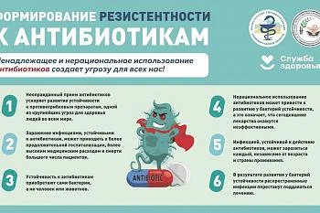 Формирование резистентности к антибиотикам