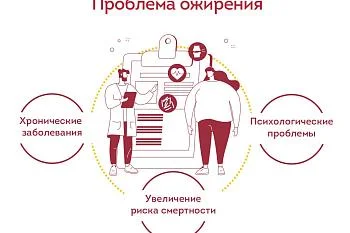 О проблеме ожирения